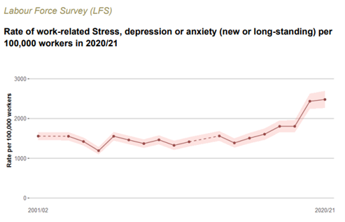 mental health